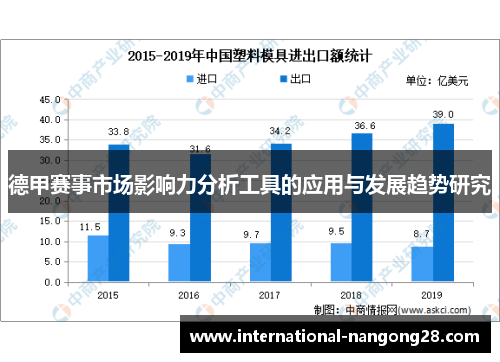 德甲赛事市场影响力分析工具的应用与发展趋势研究