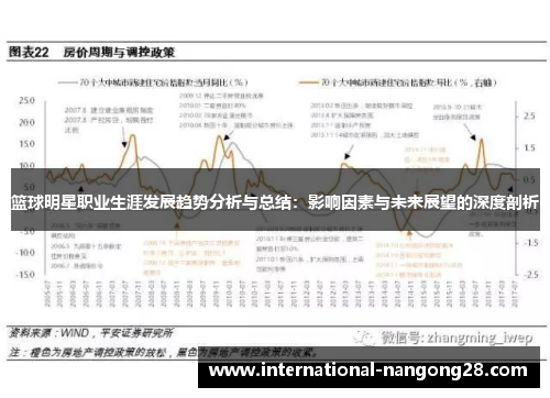 篮球明星职业生涯发展趋势分析与总结：影响因素与未来展望的深度剖析