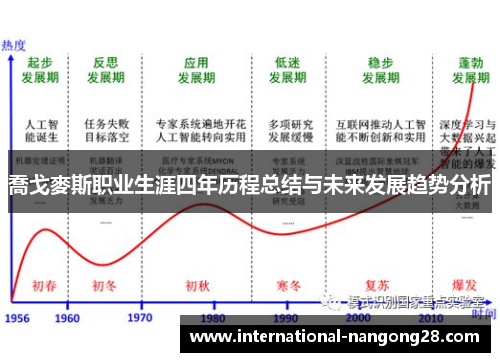 喬戈麥斯职业生涯四年历程总结与未来发展趋势分析