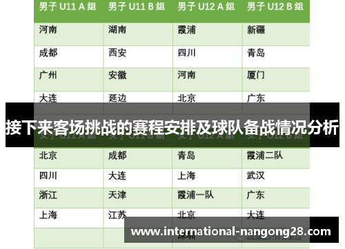 接下来客场挑战的赛程安排及球队备战情况分析