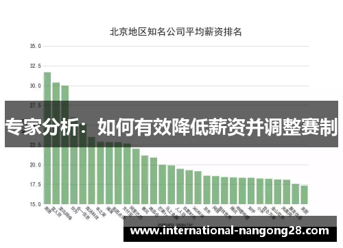 专家分析：如何有效降低薪资并调整赛制