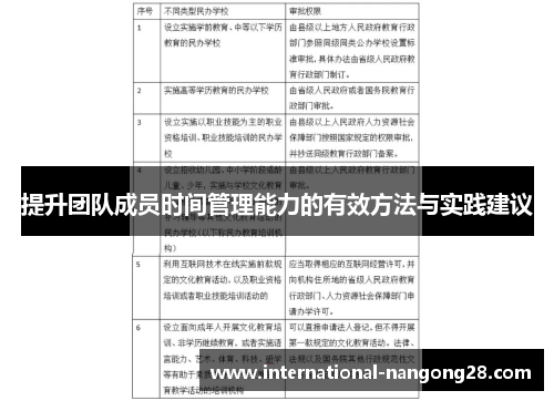 提升团队成员时间管理能力的有效方法与实践建议