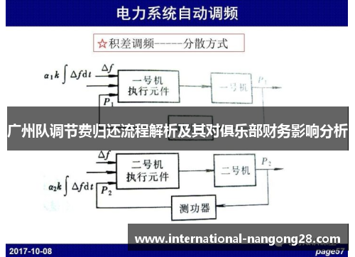 广州队调节费归还流程解析及其对俱乐部财务影响分析