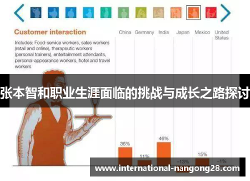 张本智和职业生涯面临的挑战与成长之路探讨