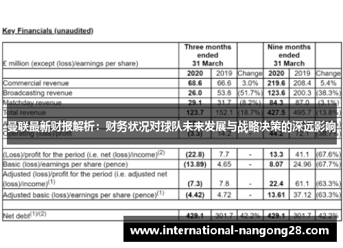 曼联最新财报解析：财务状况对球队未来发展与战略决策的深远影响