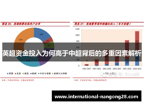 英超资金投入为何高于中超背后的多重因素解析