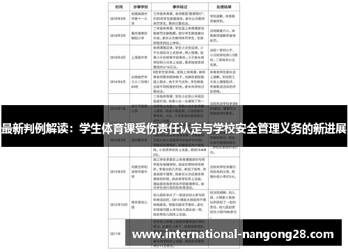 最新判例解读：学生体育课受伤责任认定与学校安全管理义务的新进展