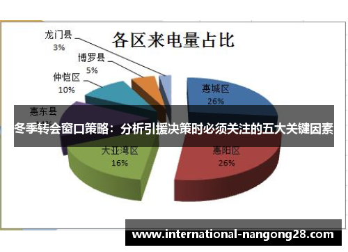 冬季转会窗口策略：分析引援决策时必须关注的五大关键因素