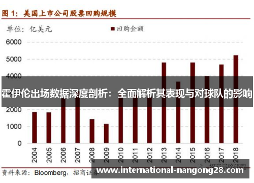 霍伊伦出场数据深度剖析：全面解析其表现与对球队的影响