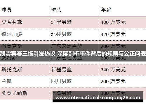 魏震禁赛三场引发热议 深度剖析事件背后的规则与公正问题