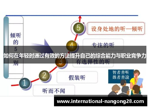 如何在年轻时通过有效的方法提升自己的综合能力与职业竞争力