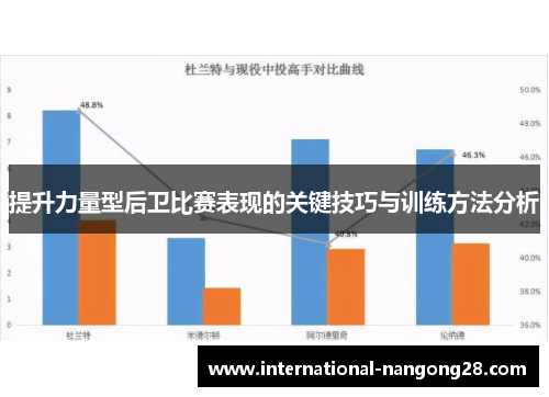提升力量型后卫比赛表现的关键技巧与训练方法分析