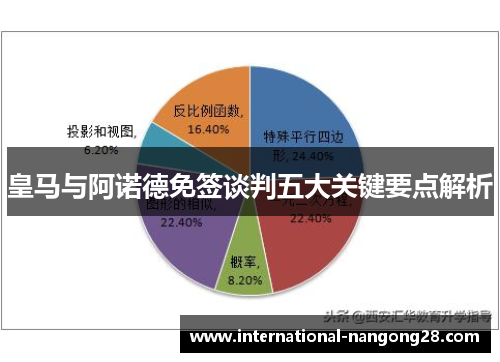 皇马与阿诺德免签谈判五大关键要点解析
