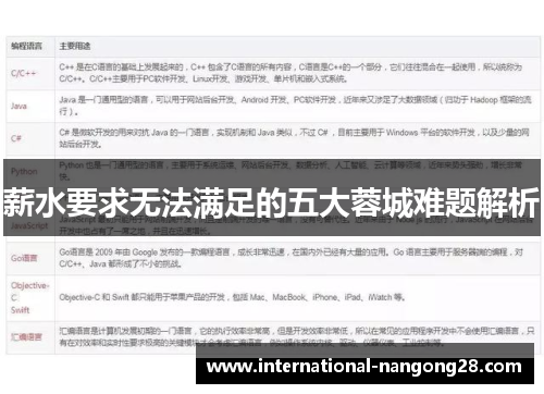 薪水要求无法满足的五大蓉城难题解析