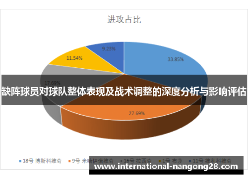 缺阵球员对球队整体表现及战术调整的深度分析与影响评估