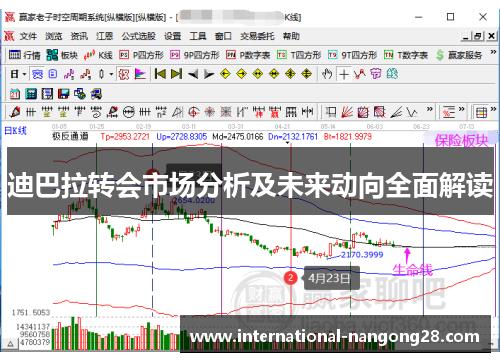 迪巴拉转会市场分析及未来动向全面解读