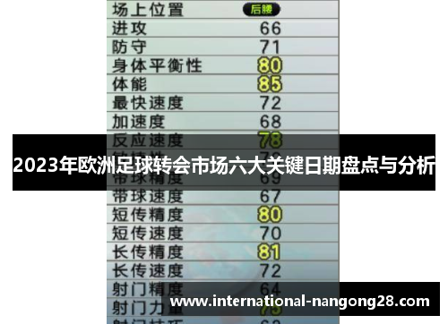 2023年欧洲足球转会市场六大关键日期盘点与分析