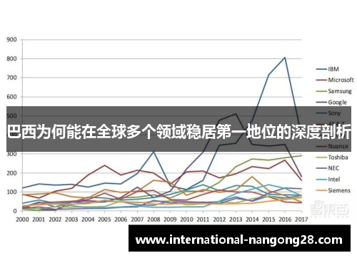 巴西为何能在全球多个领域稳居第一地位的深度剖析