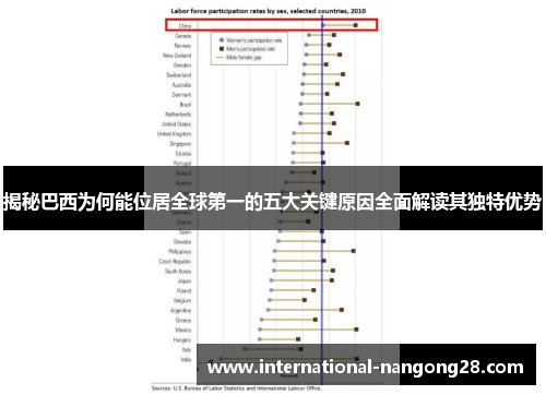 揭秘巴西为何能位居全球第一的五大关键原因全面解读其独特优势