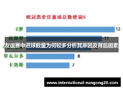 友谊赛中进球数量为何较多分析其原因及背后因素