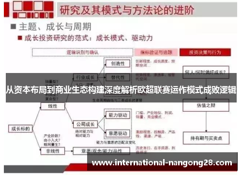 从资本布局到商业生态构建深度解析欧超联赛运作模式成败逻辑 从资本布局到商业生态构建深度解析欧超联赛运作模式成败逻辑